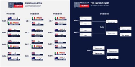 prada america's cup world series schedule|how to watch America's Cup.